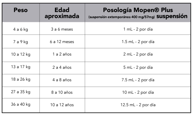 Tablas_MopenPlus3.jpg